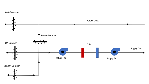 Lesson Learned in Project Performance